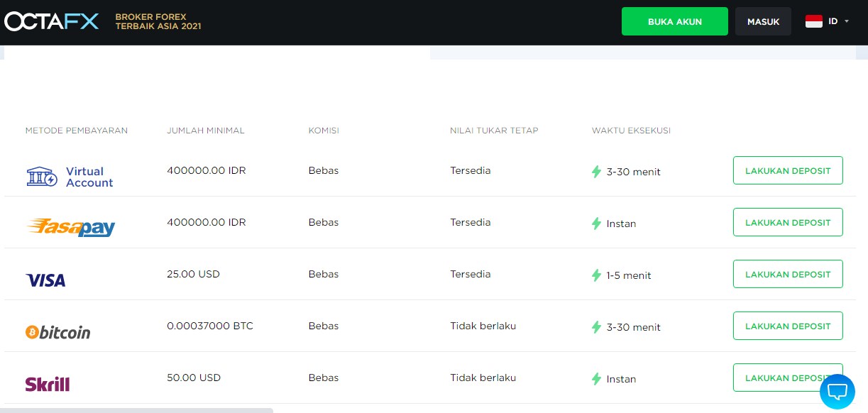 Cara Deposit Octafx