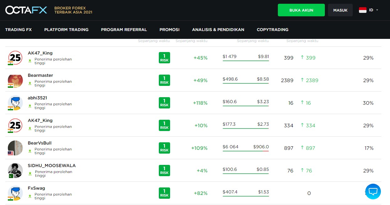 cara copy trade octafx